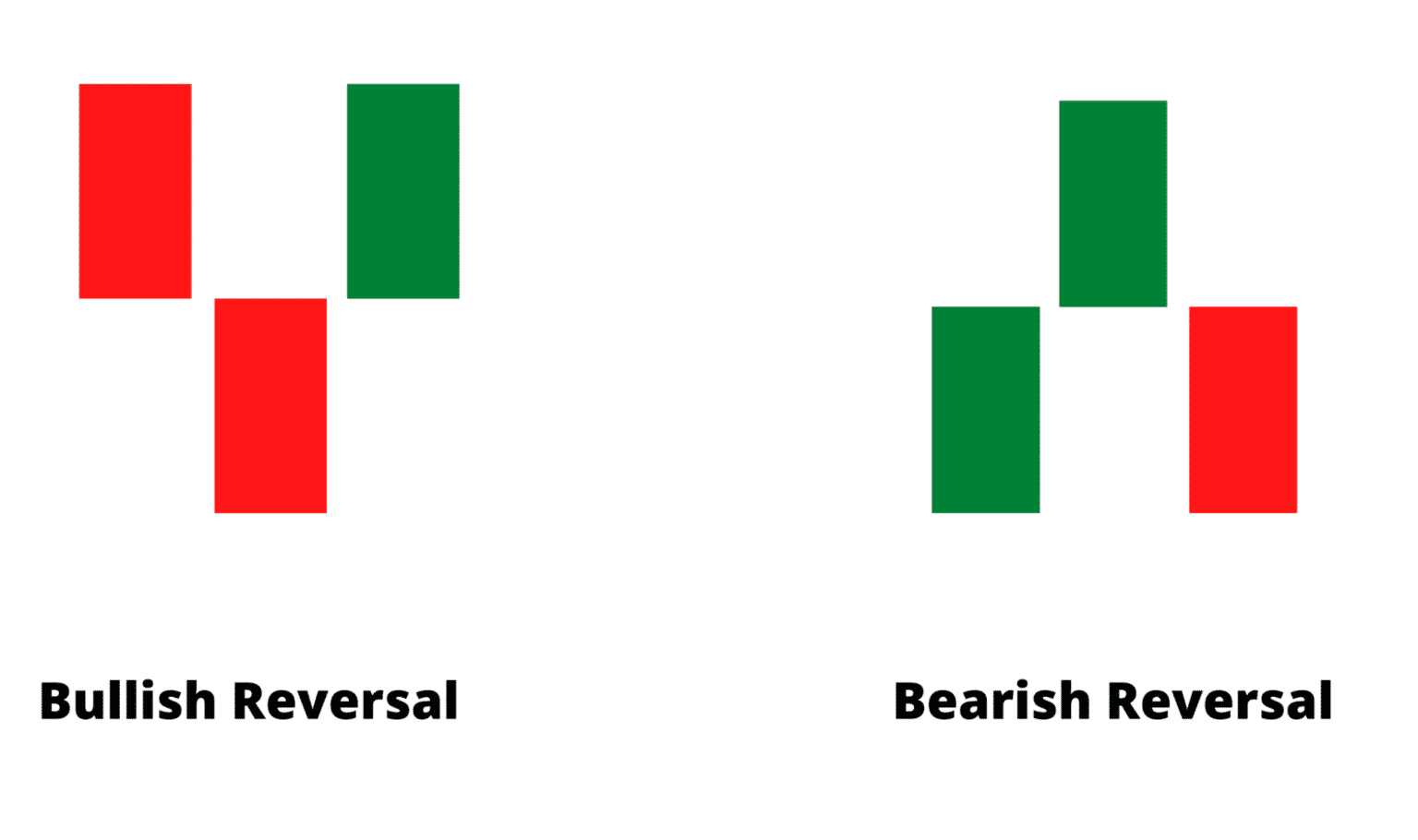 Renko Trading Strategy How Does It Work In Forex Top FX Managers