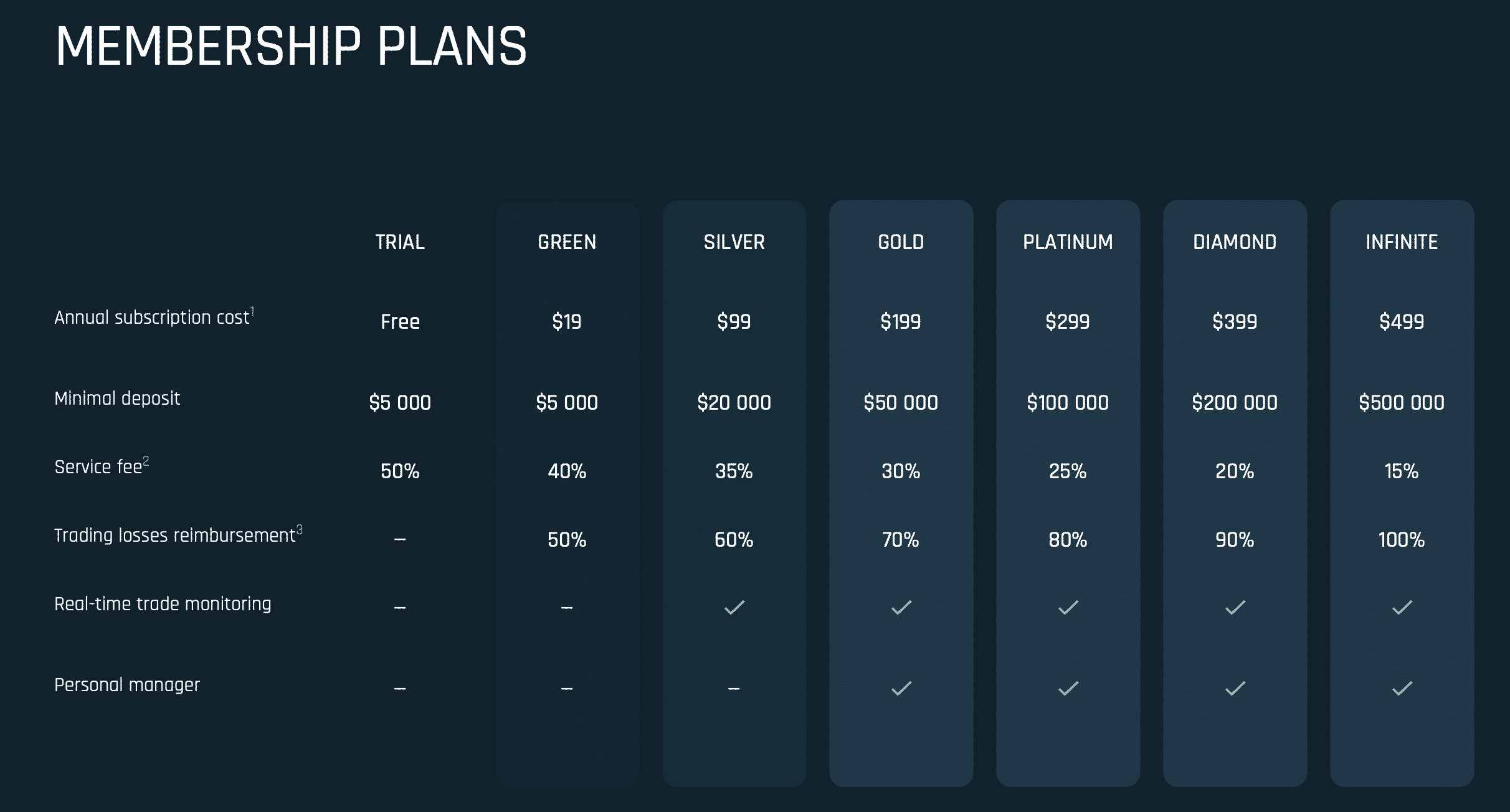 techberry pricing