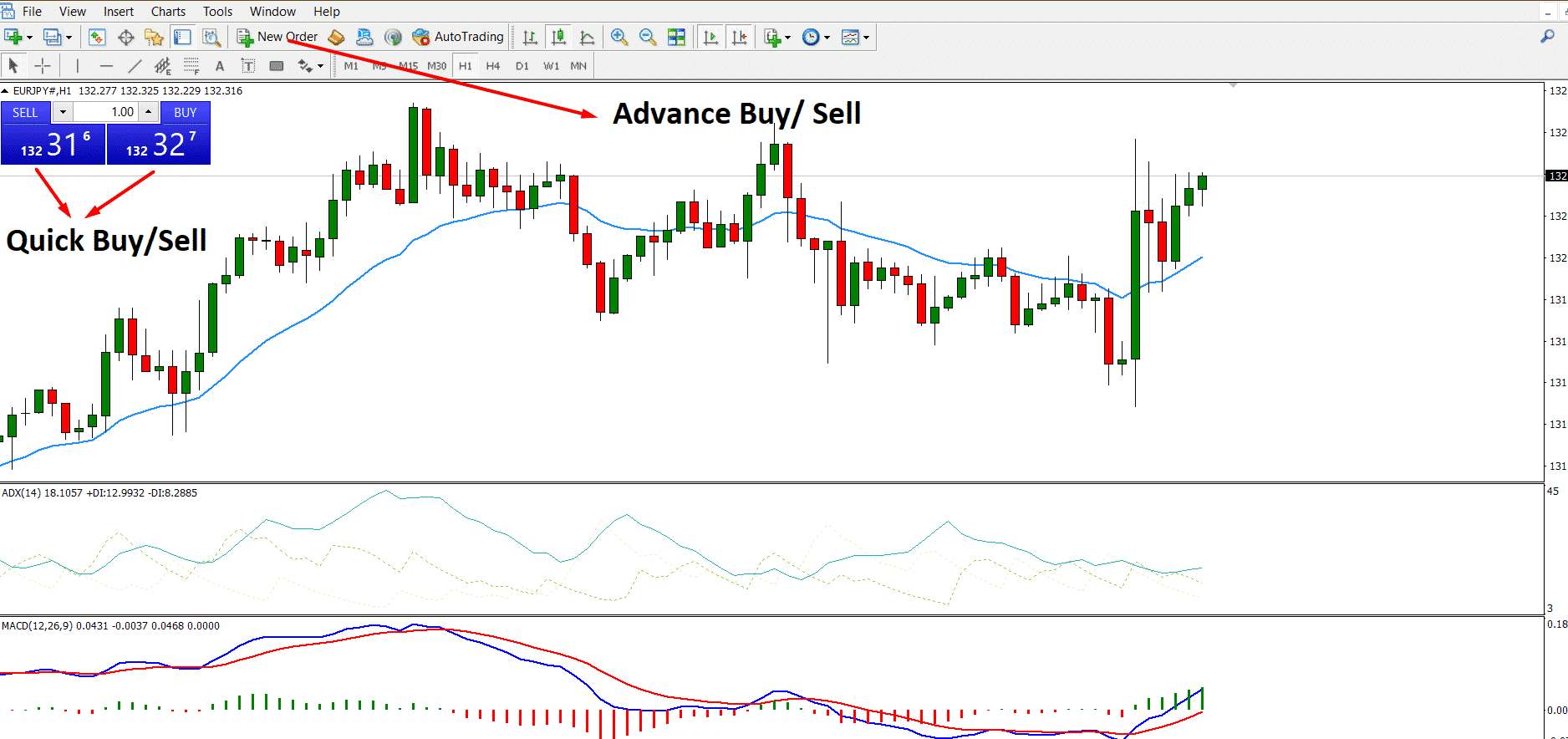 Advanced Buy Sell
