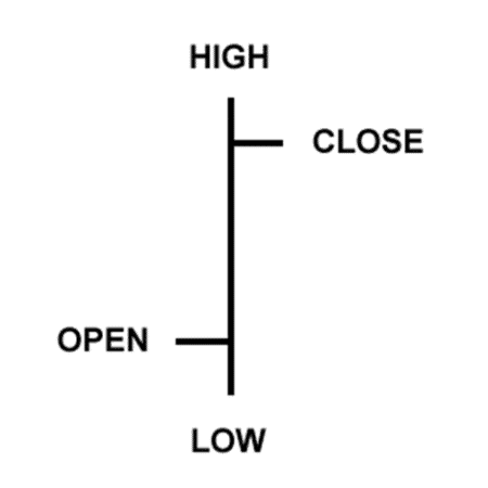 Top 3 Forex Trading Charts to Apply Your Technician Skills • Top FX ...