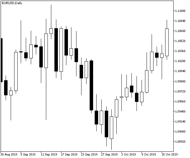 Candlestick Charts