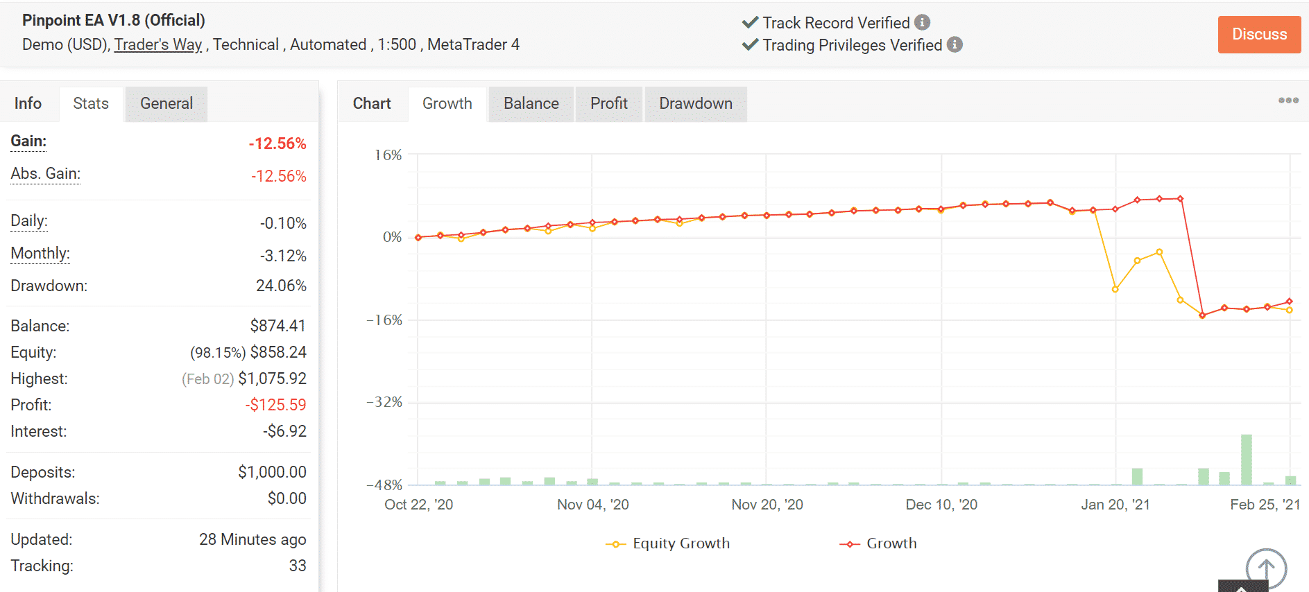 Pipoint Review