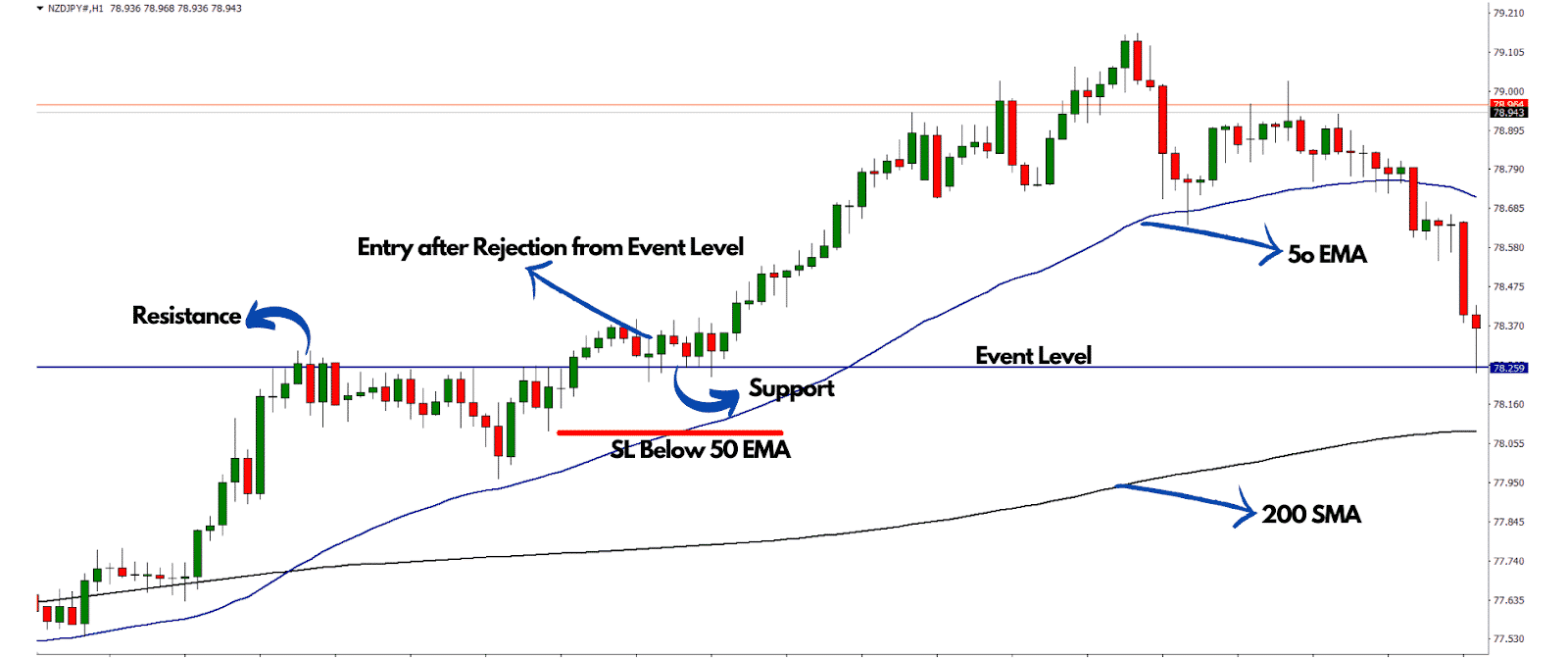 Support-Resistance