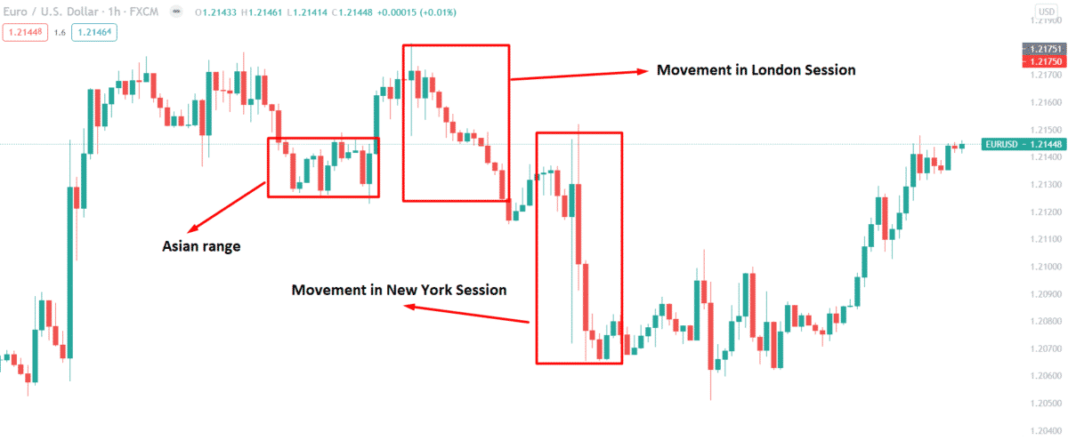 Why Does a Forex Trading Strategy Not Work? • Top FX Managers