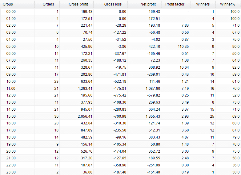 100% Monthly EA Trading Results