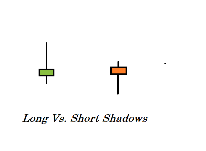 Long vs. short shadows 
