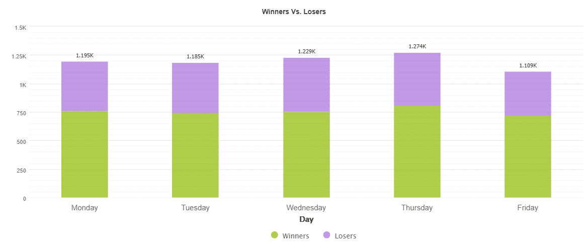 Winners vs Losers_Day