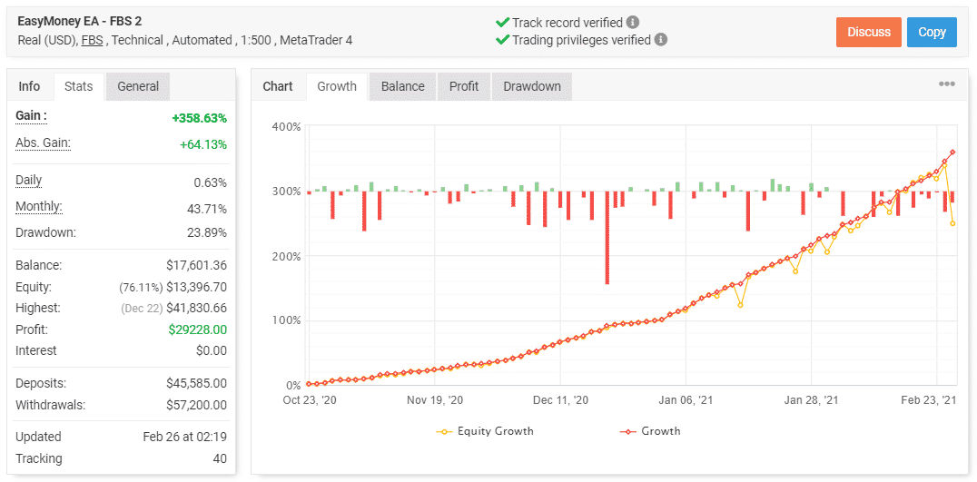 Trading Results Grafic