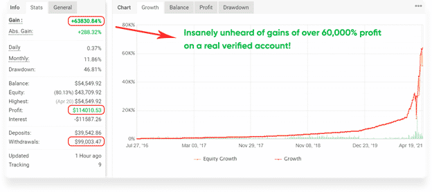 Trading Results Grafic