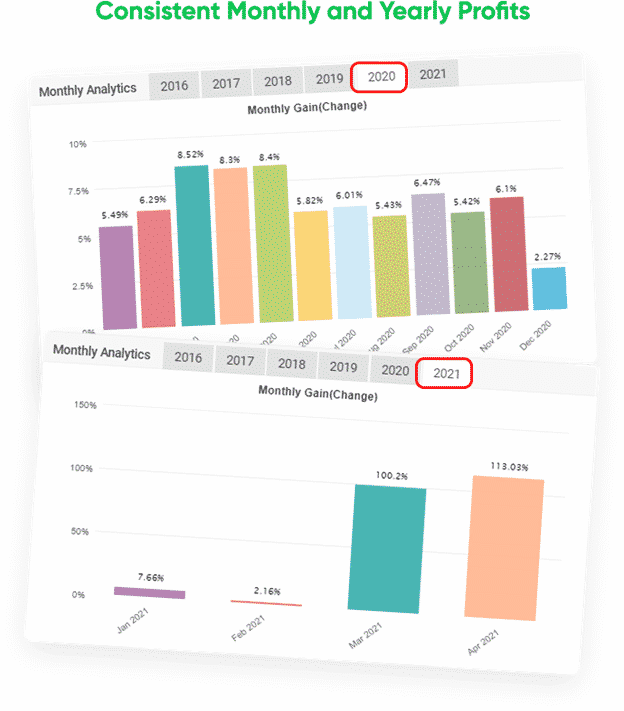 Monthly Gain