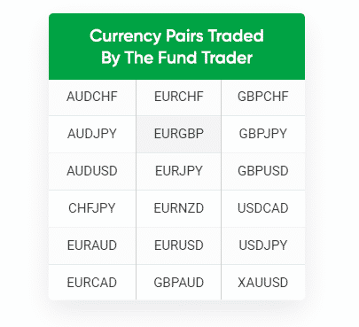 Currency Pairs Traded