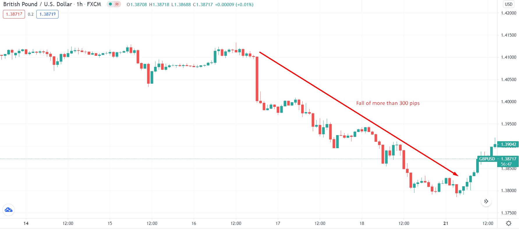 BritishPound/USDollar