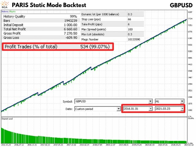 Paris static mode results