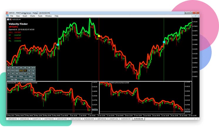 velocity finder Indicator