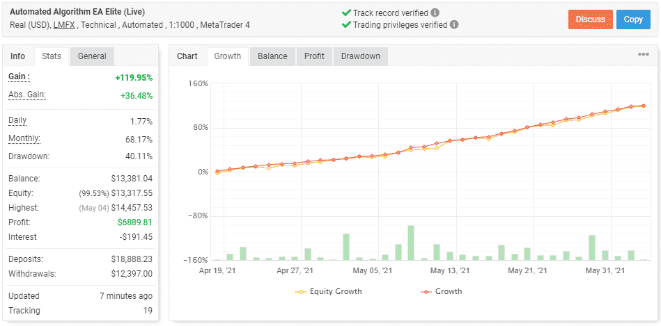 ELITE Automated Algorithm