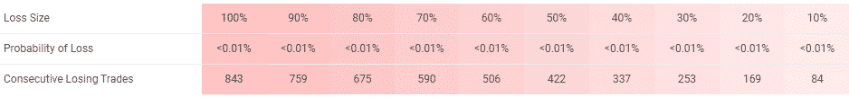 ELITE Automated Algorithm