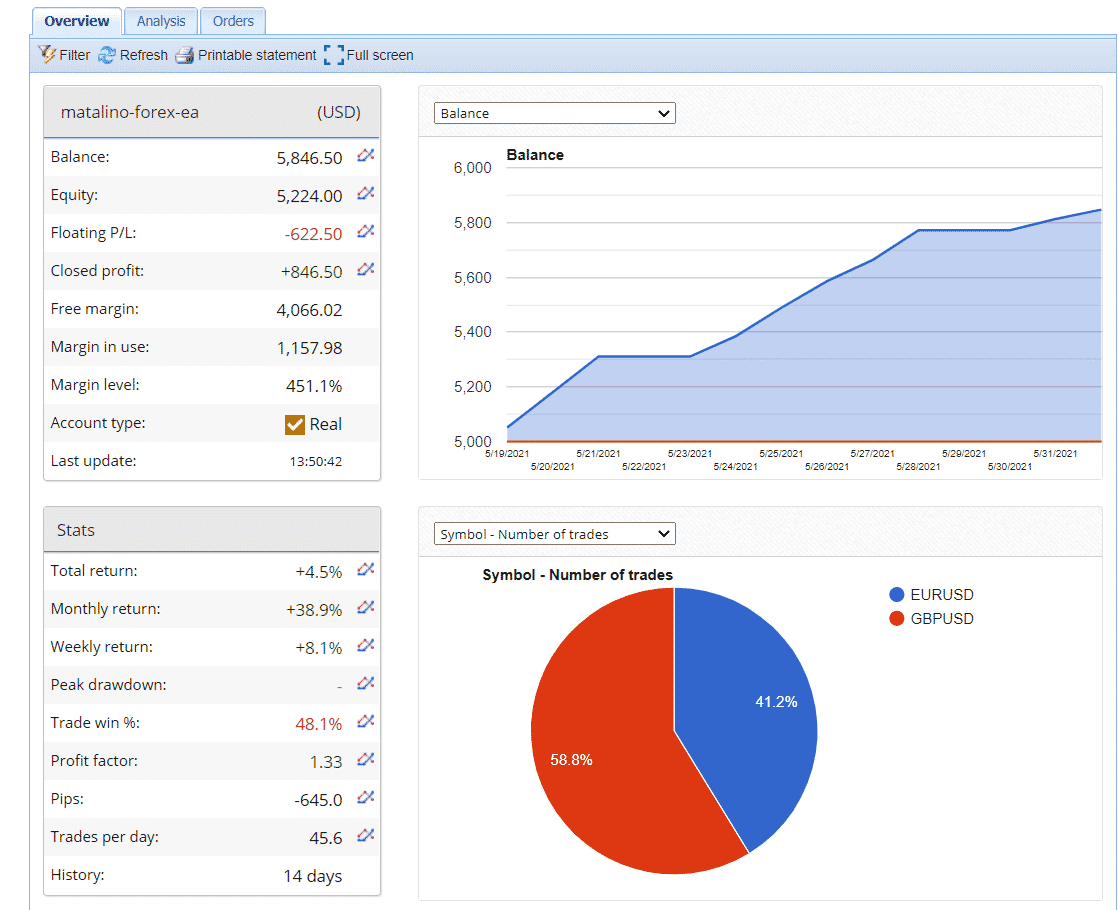 Matalino Forex Review