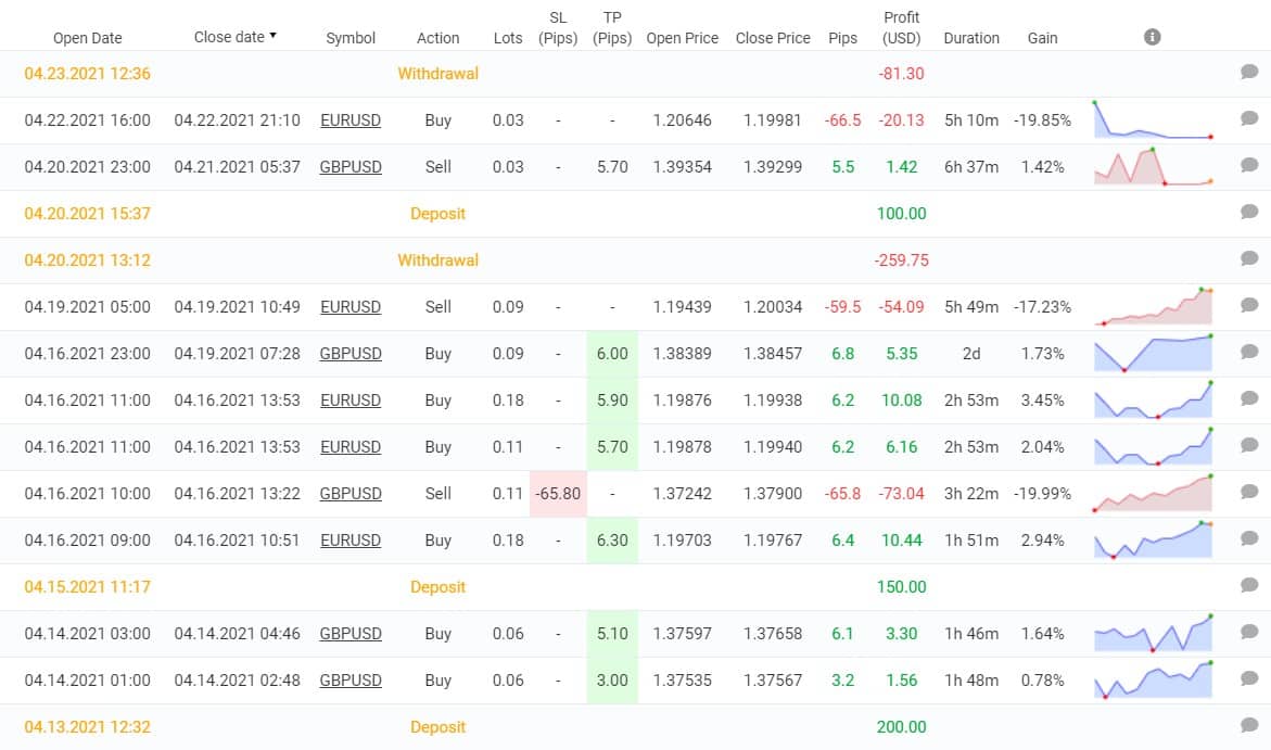 ParisEA trades dates