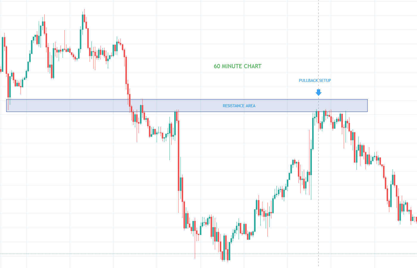 Time Frame Analysis