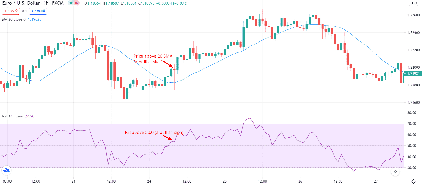 Euro/USDollar_1h_FXCM