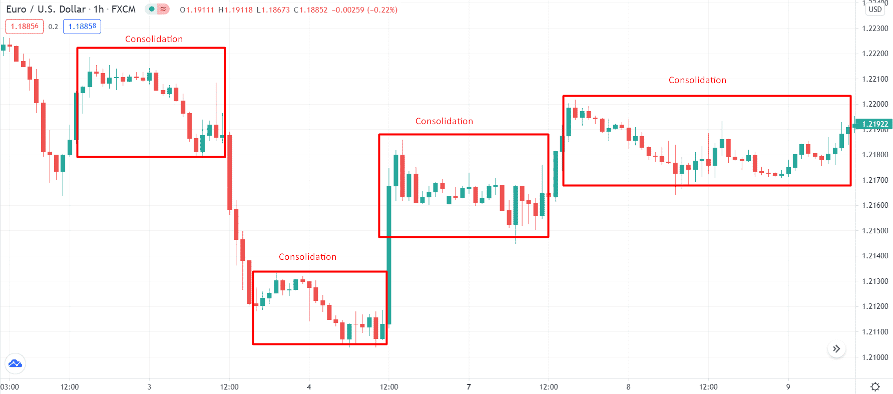 Euro/USDollar_1H_FXCM