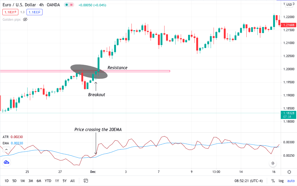 EURO/USD_4h_chart