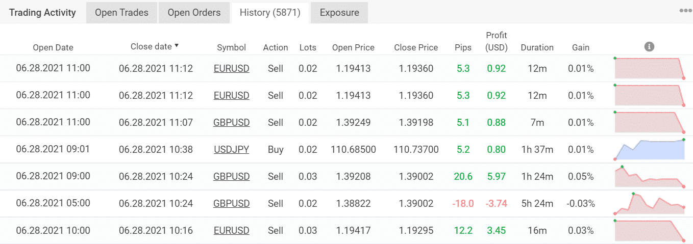 AX Trader trading history