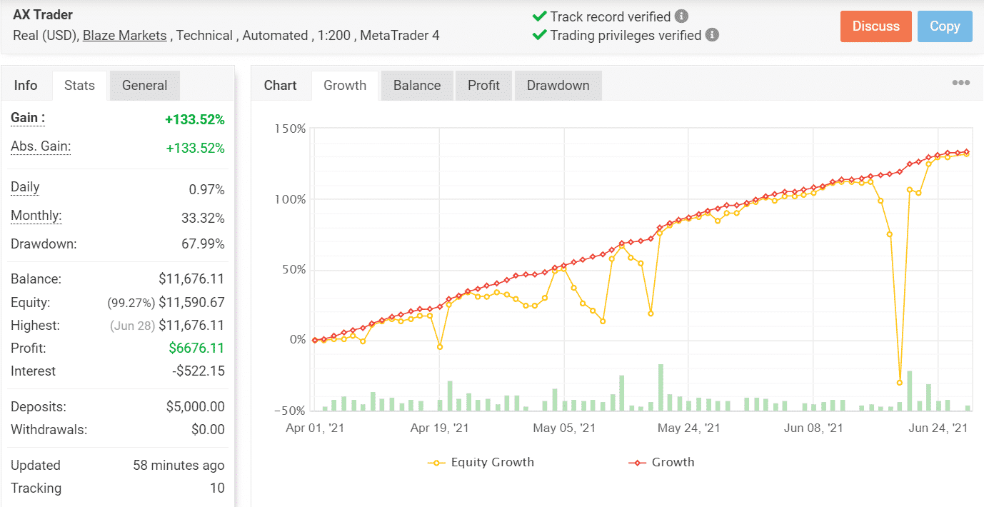 AX Trader  Trading Results chart