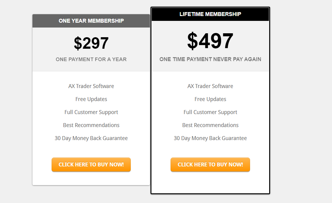 AX Trader  pricing plans