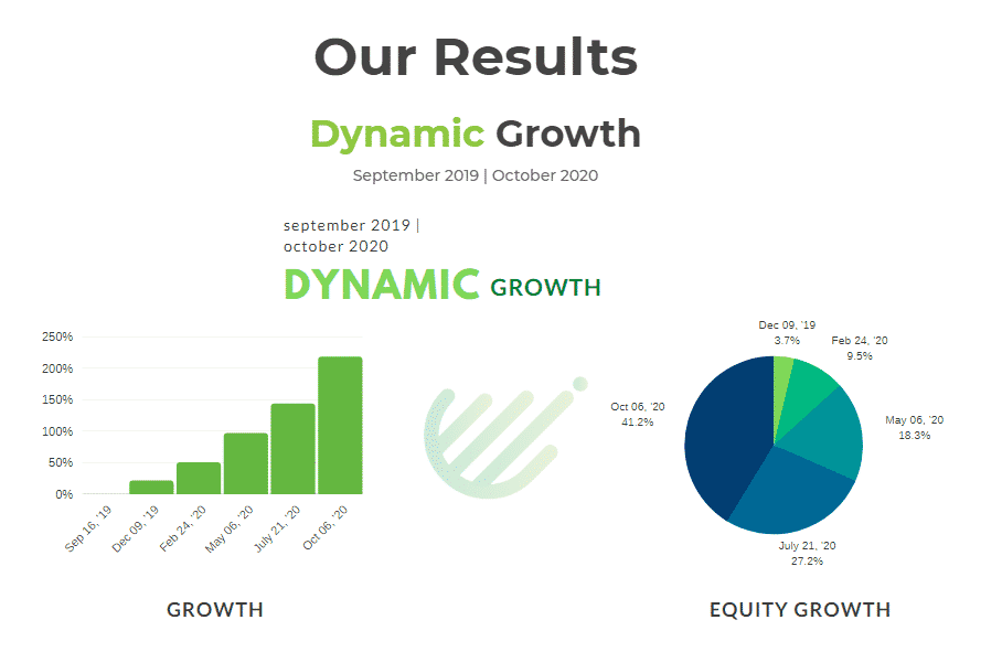 Dynamic growth