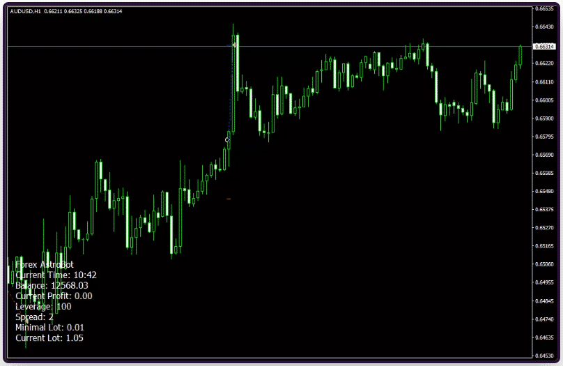 Trading Statistics