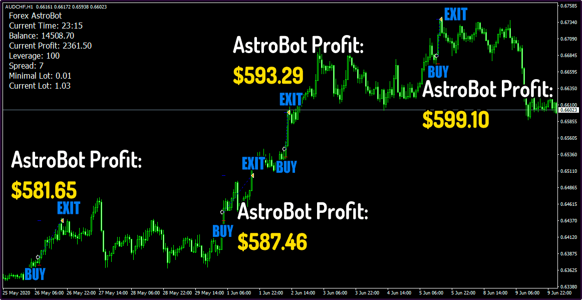 Trading Statistics