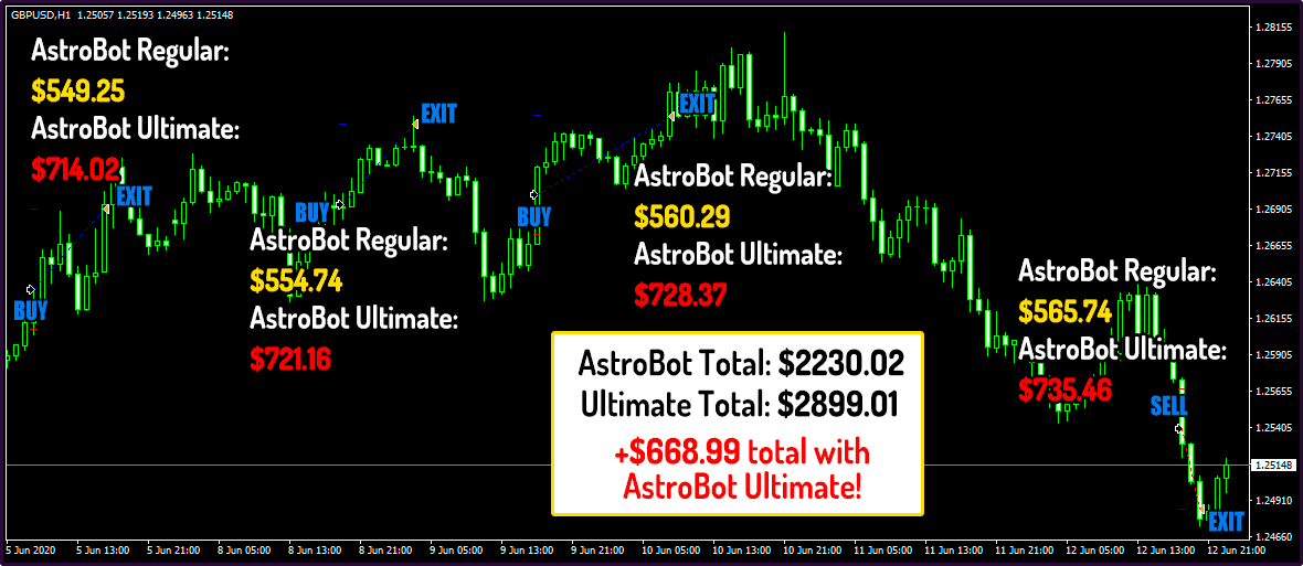 Trading Statistics