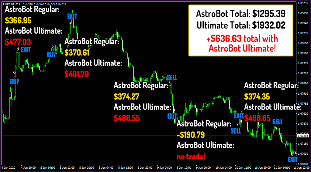 Trading Statistics