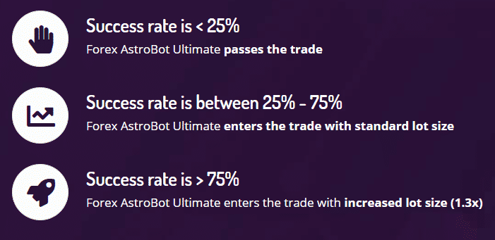 Success rate