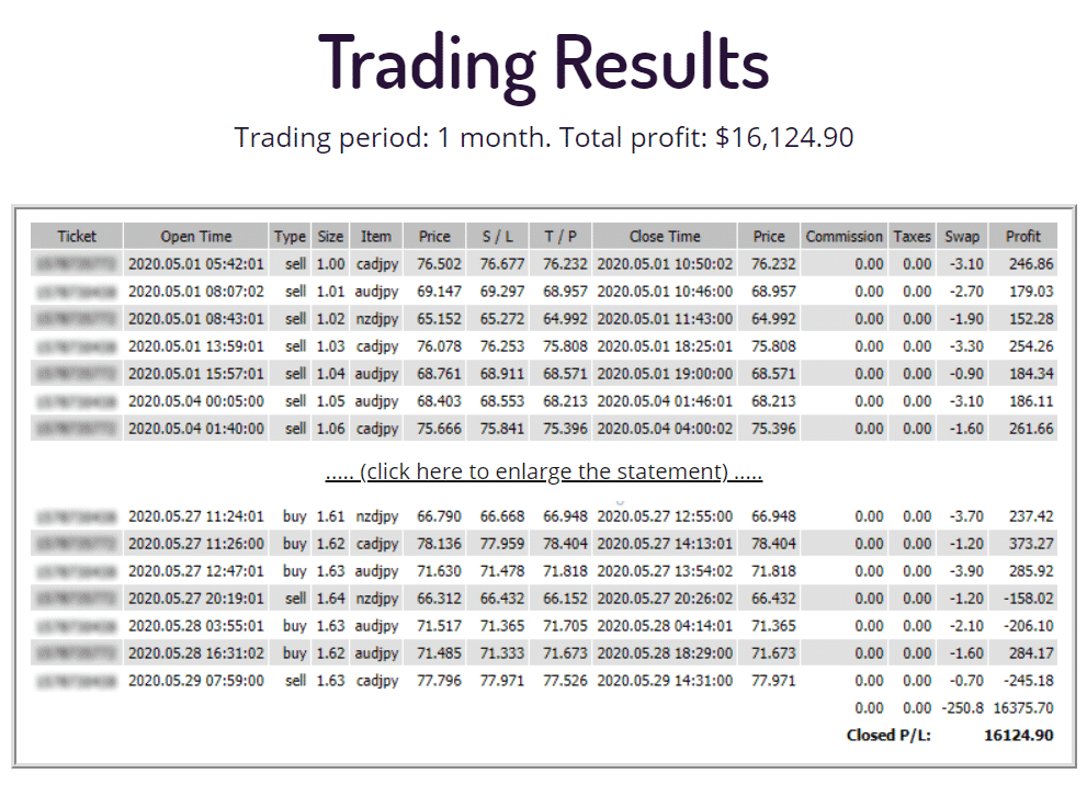 Trading Results