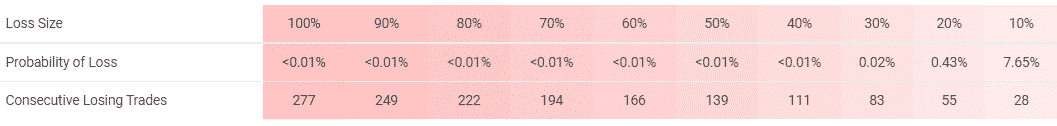 Medium risks