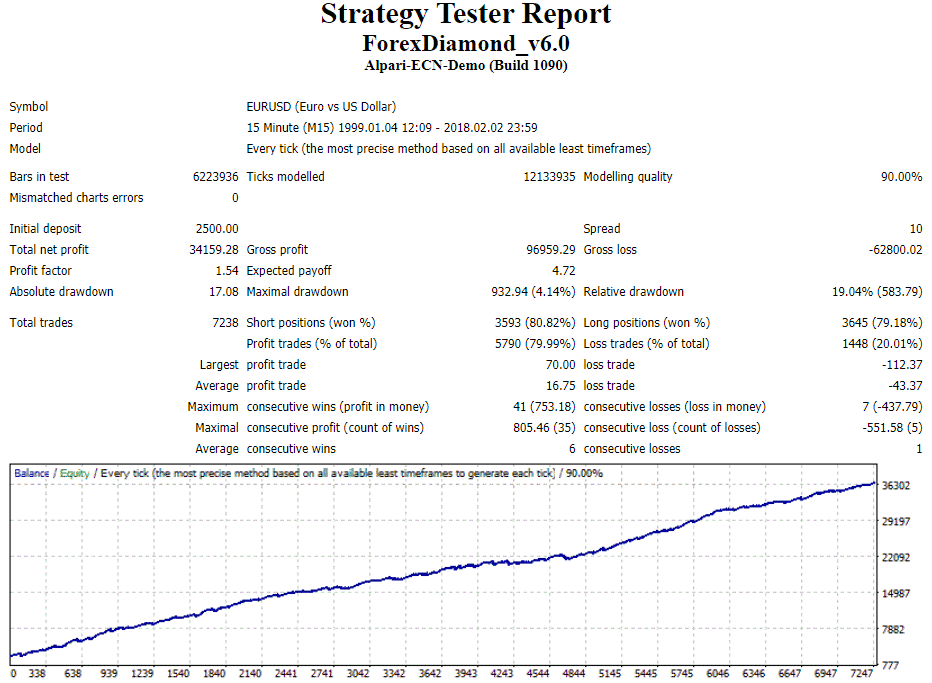 Strategy tester report