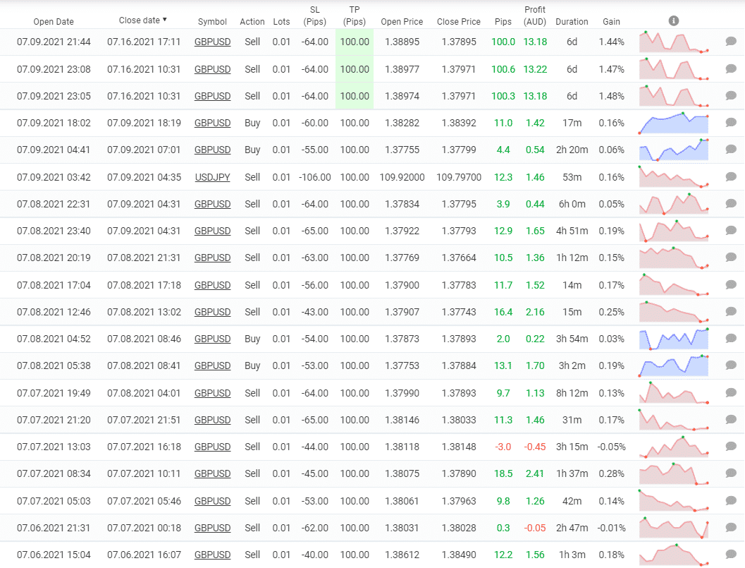 Trading history