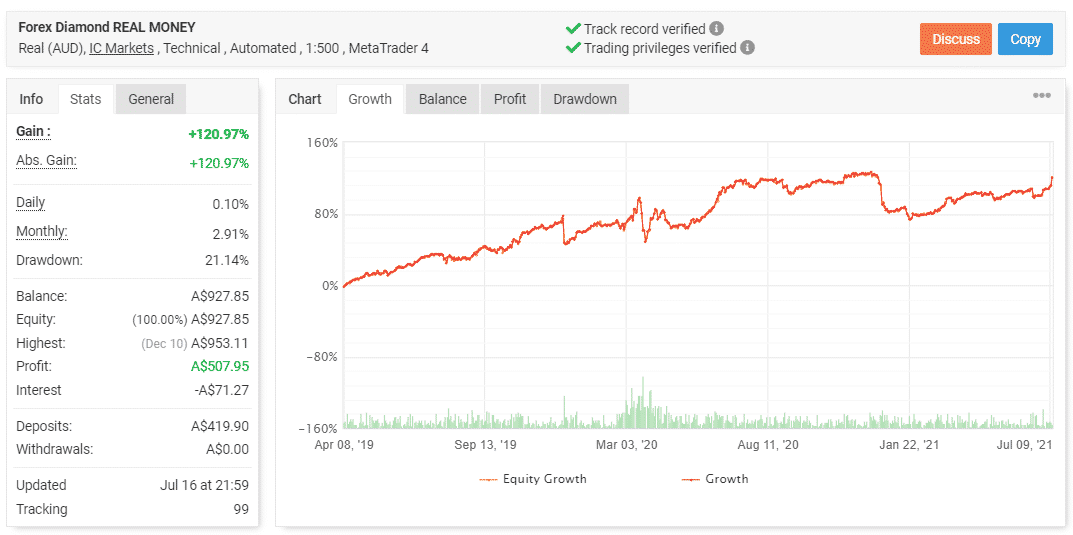 Trading Results Chart