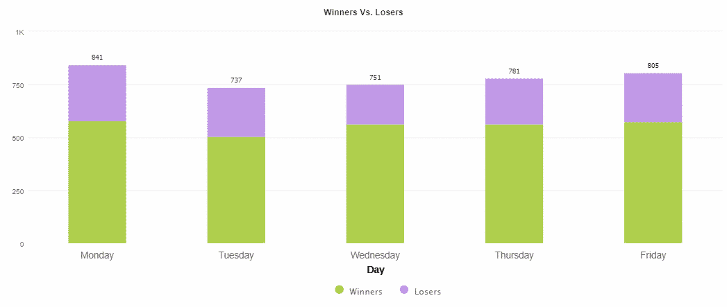 Traded days