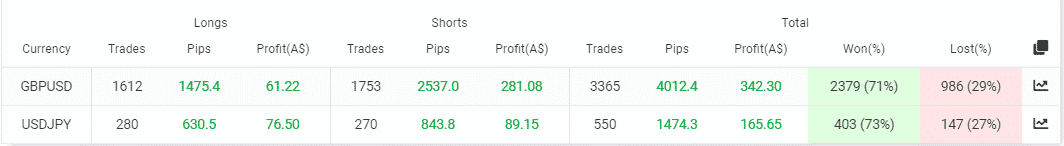 Currency pairs