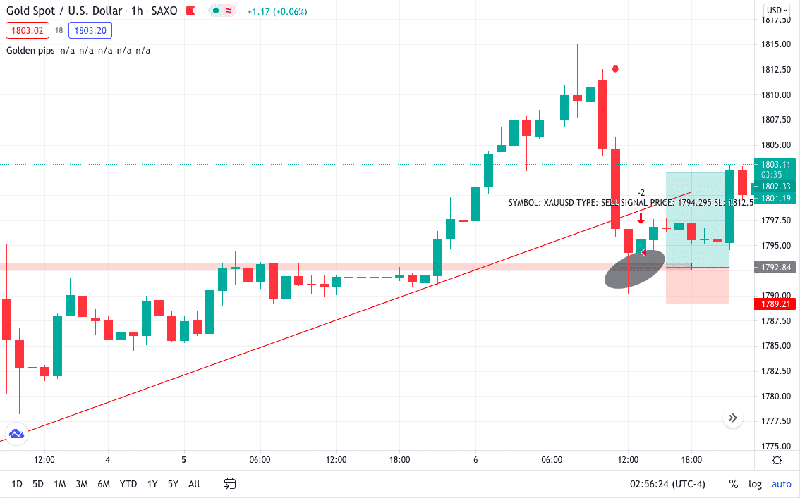 Gold Spot/U.S.Dollar_1h