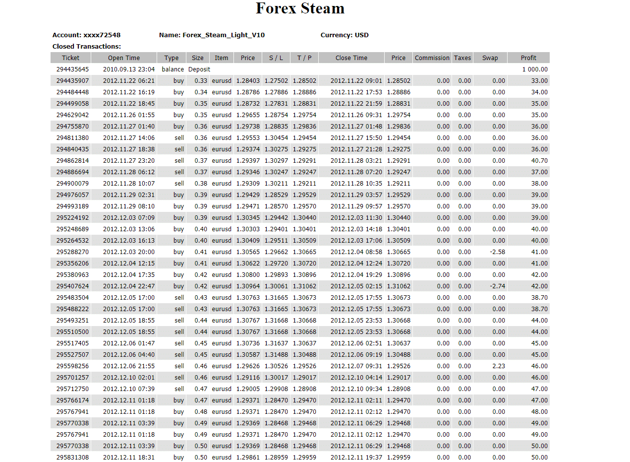 Live trading results