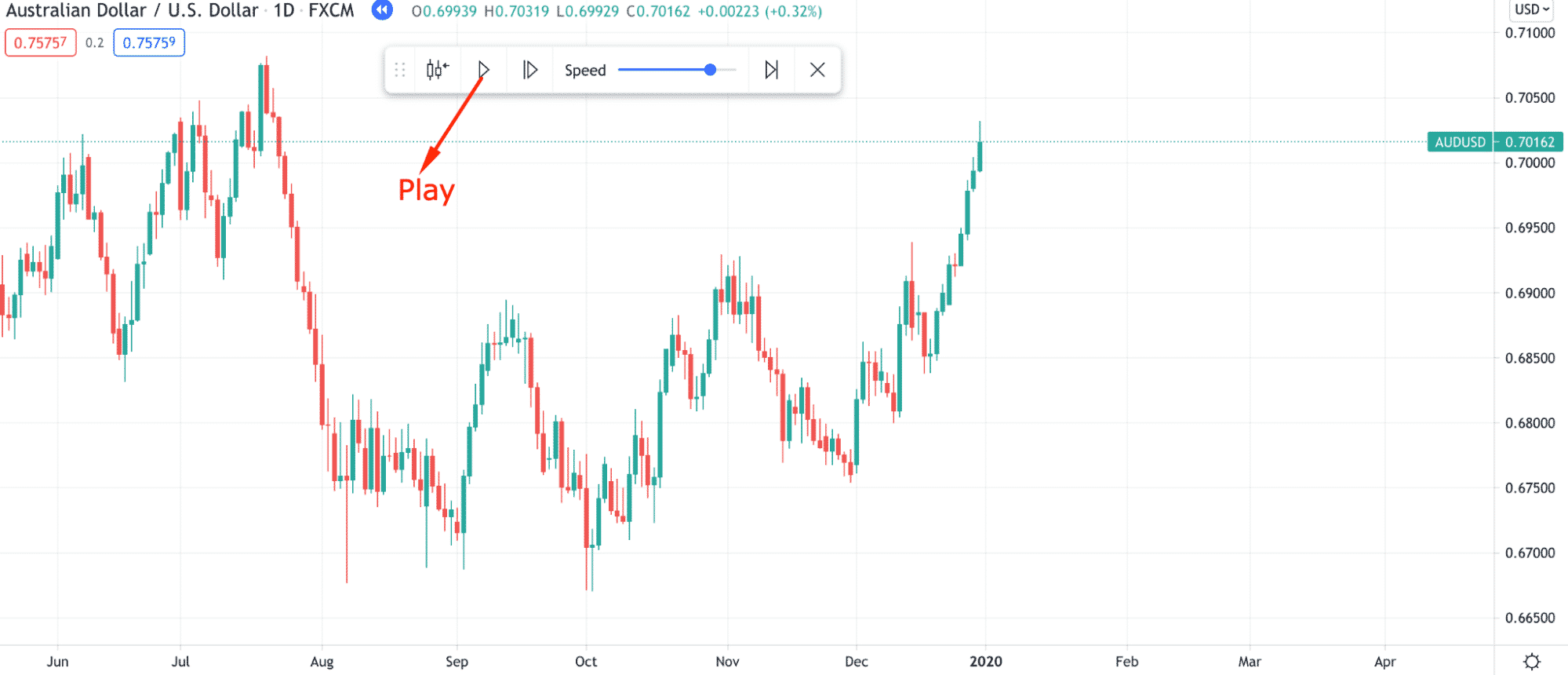 TradingView bar replay chart