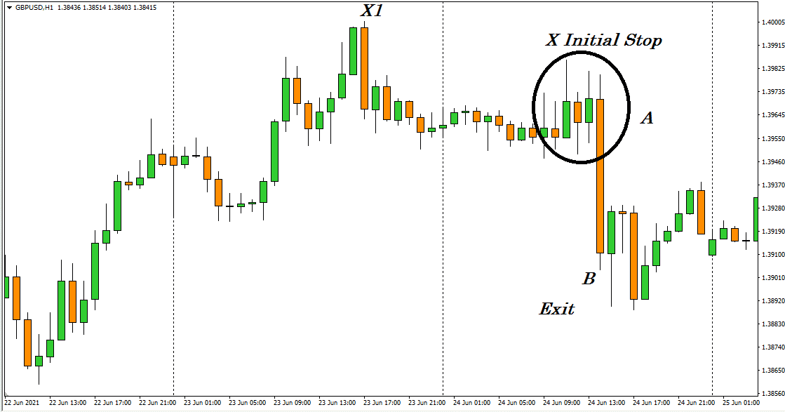 The marked area shows the monetary policy uncertainty