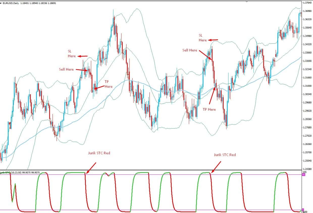 Bearish trading conditions_charts