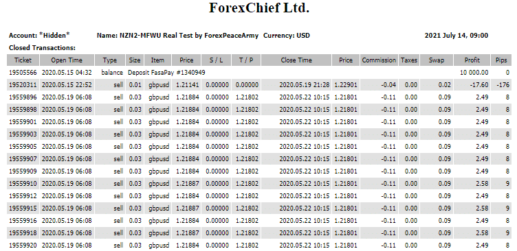 Backtest reports