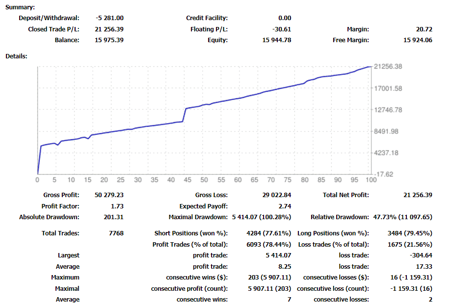 Backtest reports chart