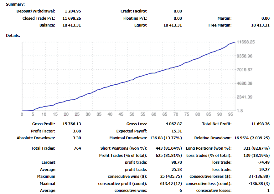 Backtest reports chart